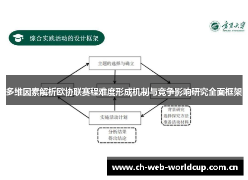 多维因素解析欧协联赛程难度形成机制与竞争影响研究全面框架 多维因素解析欧协联赛程难度形成机制与竞争影响研究全面框架